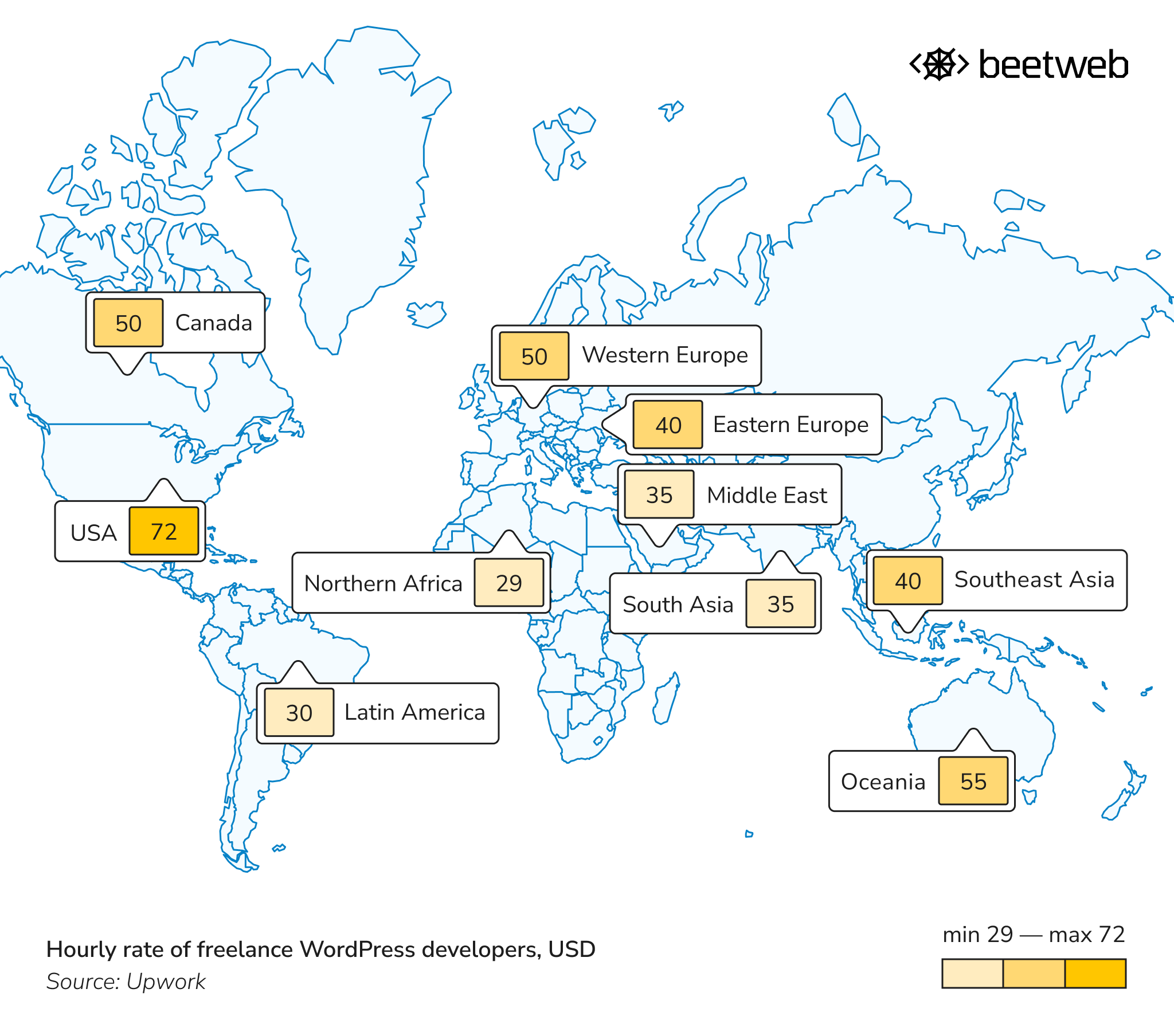 Hourly rates of freelance WordPress developers